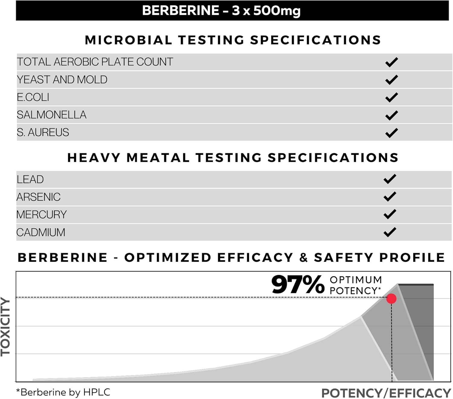 Ultra High Strength Berberine HCl 97% Supplement - 500mg Pure Berberine - 120 Capsules by FOLIUS LABS