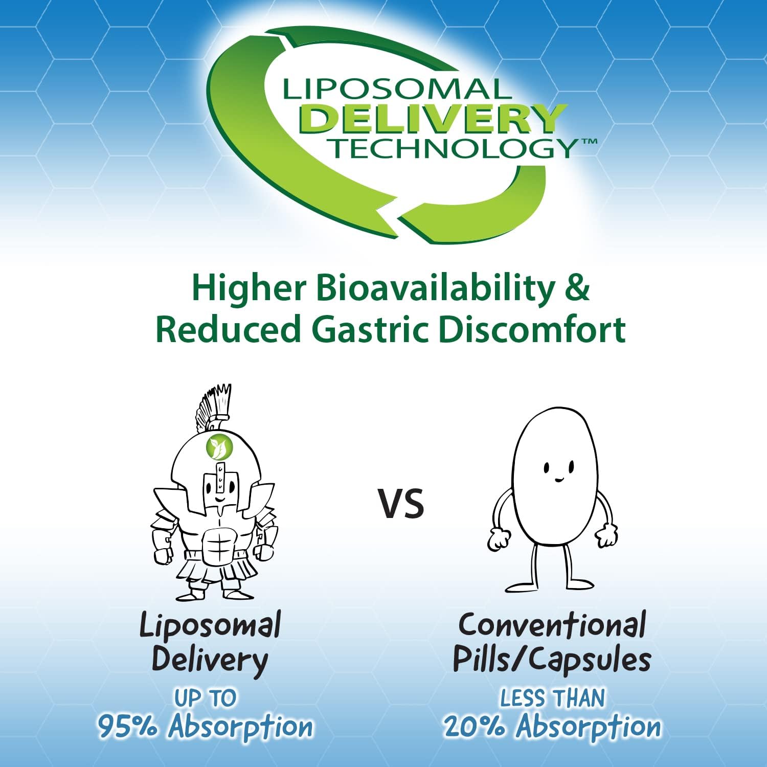 Ultra-Liposomal Biotin 10,000mcg for Hair, Skin & Nails - Collagen Boost - 10 fl oz - BoostGo Australia