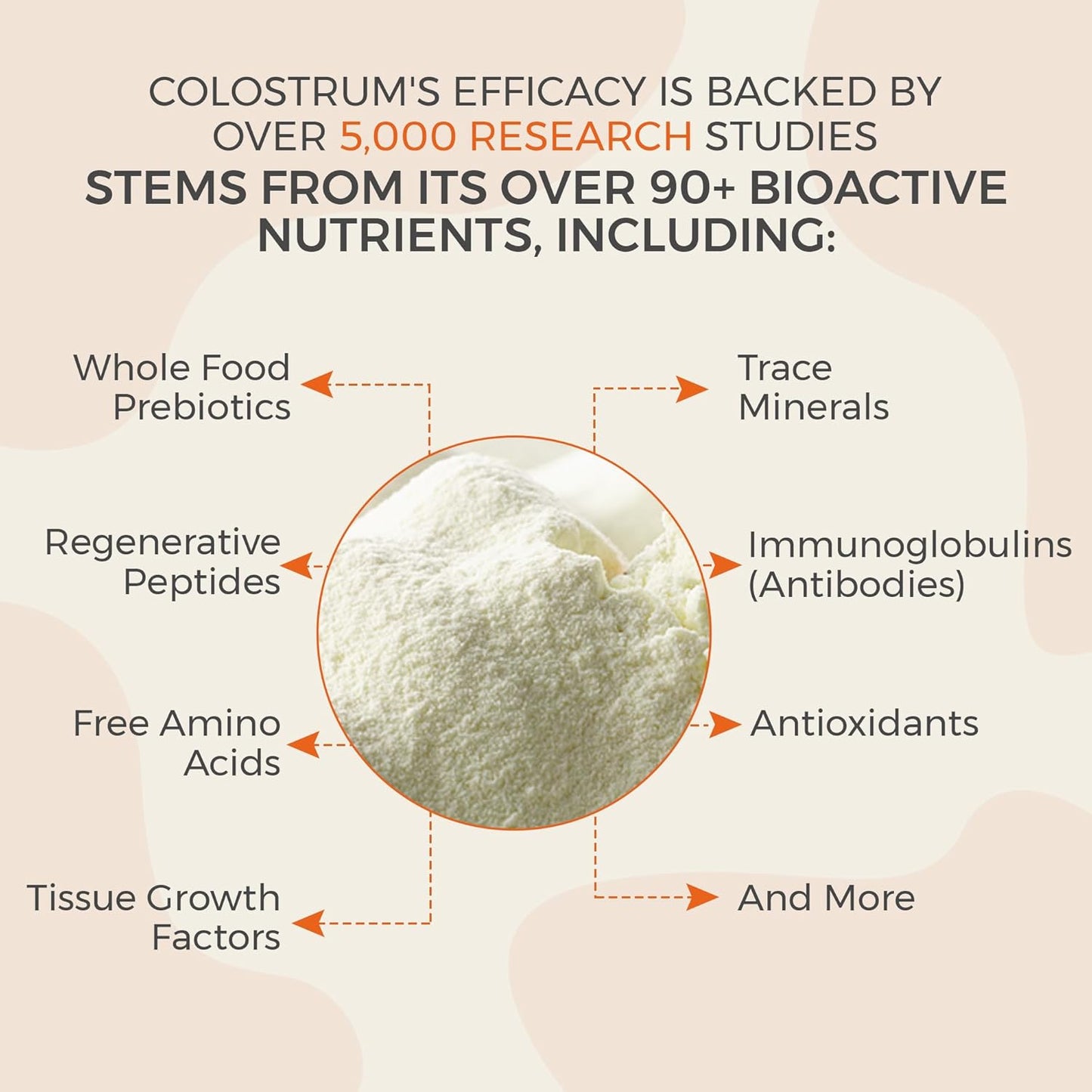 Unflavored Colostrum Powder for Immune Support, Energy Boost, and Gut Health - Superfood Supplement for Men and Women