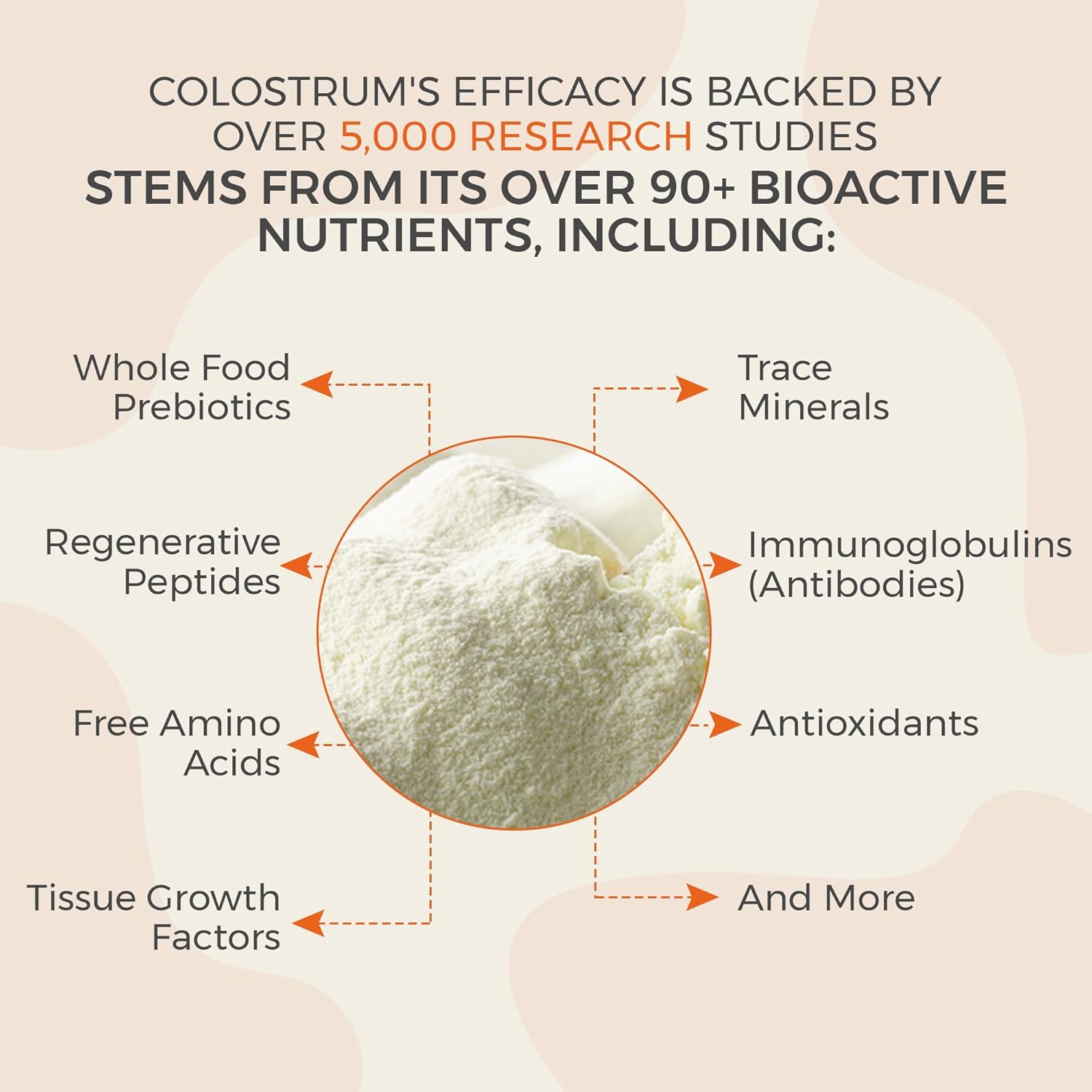 Unflavored Colostrum Powder for Immune Support, Energy Boost, and Gut Health - Superfood Supplement for Men and Women