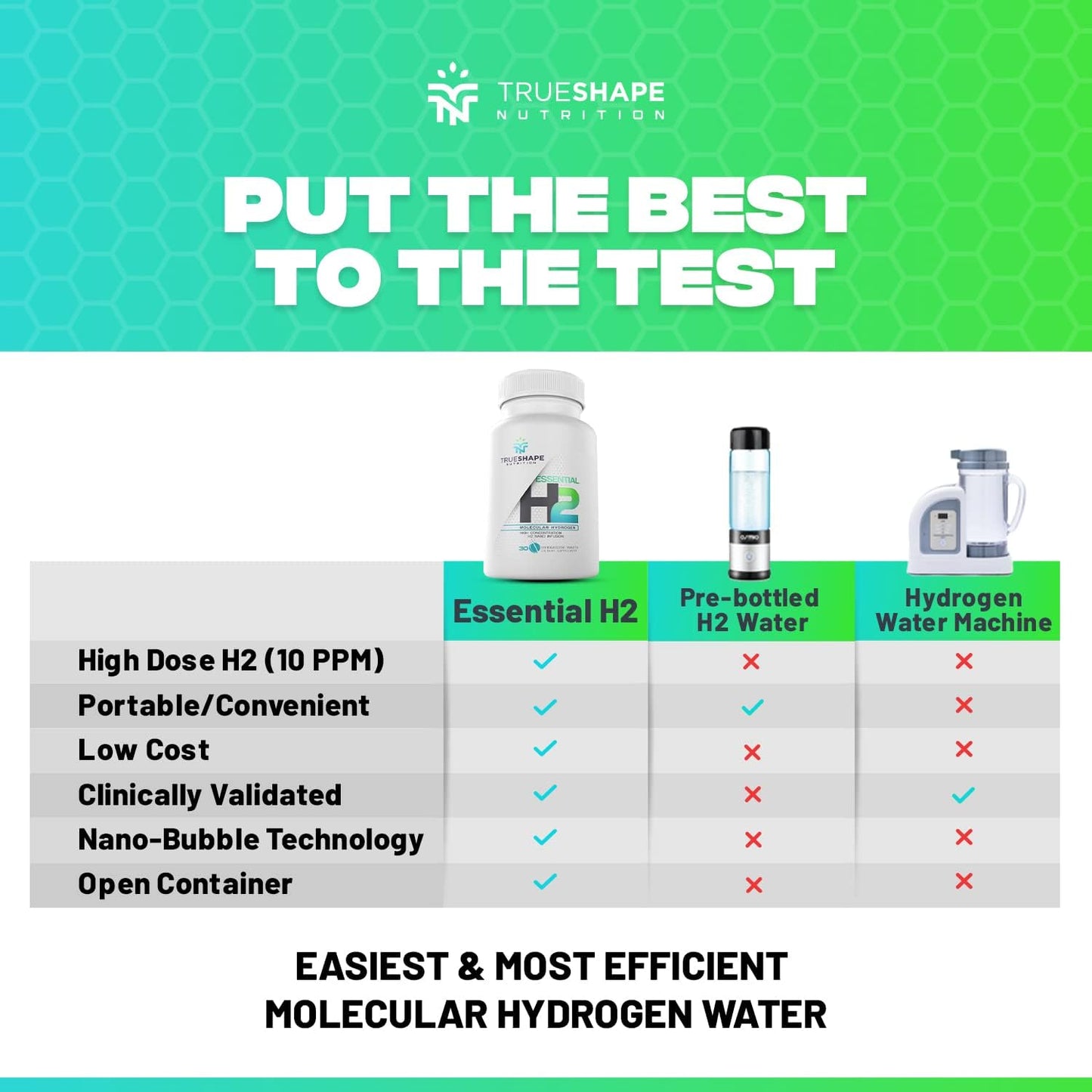 Unflavored TrueShape Nutrition Essential H2 Fizzy Molecular Hydrogen Tablets - Water Supplement (30 Servings)