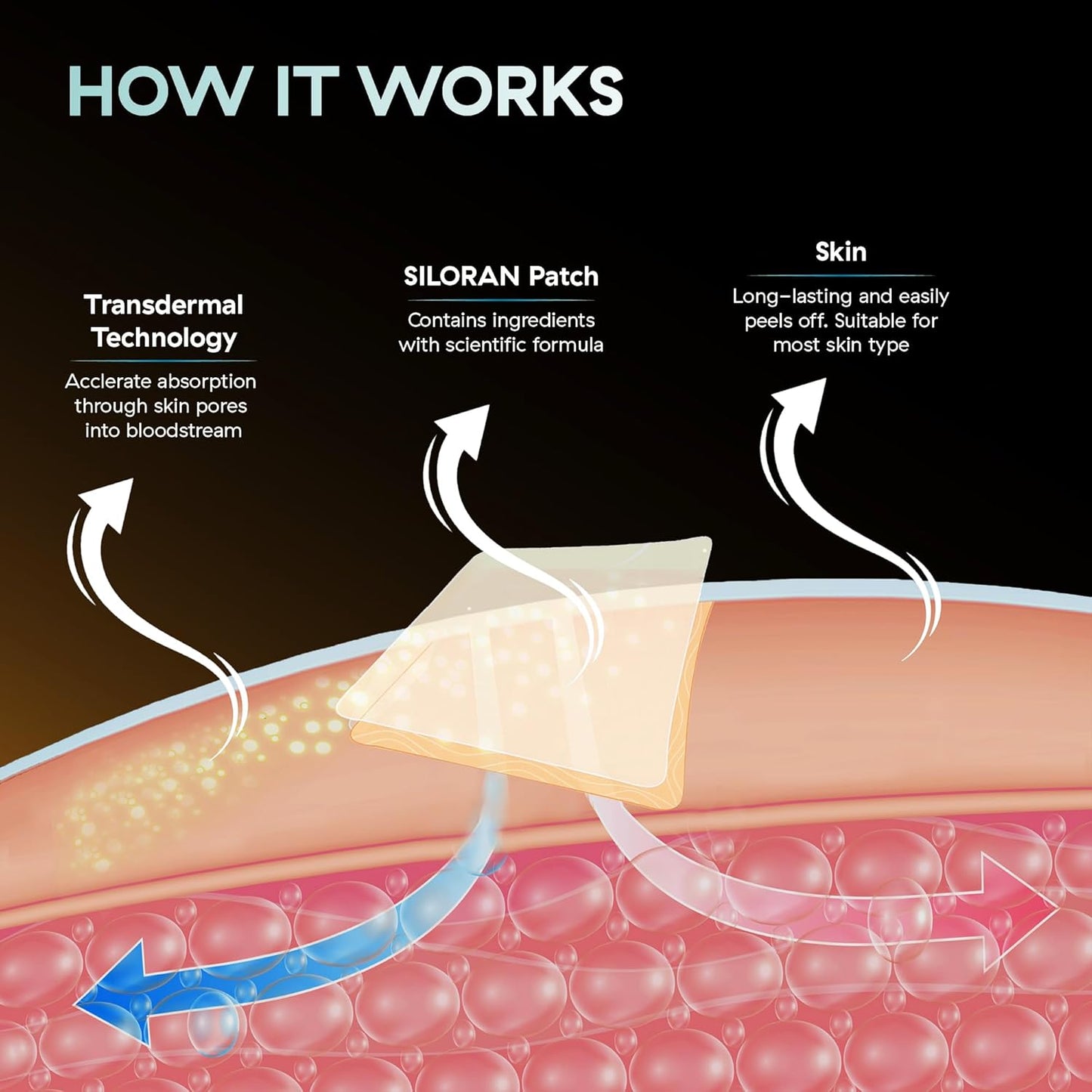 Unlock Your Potential with SILORAN Focus Patch - 48 Days Supply