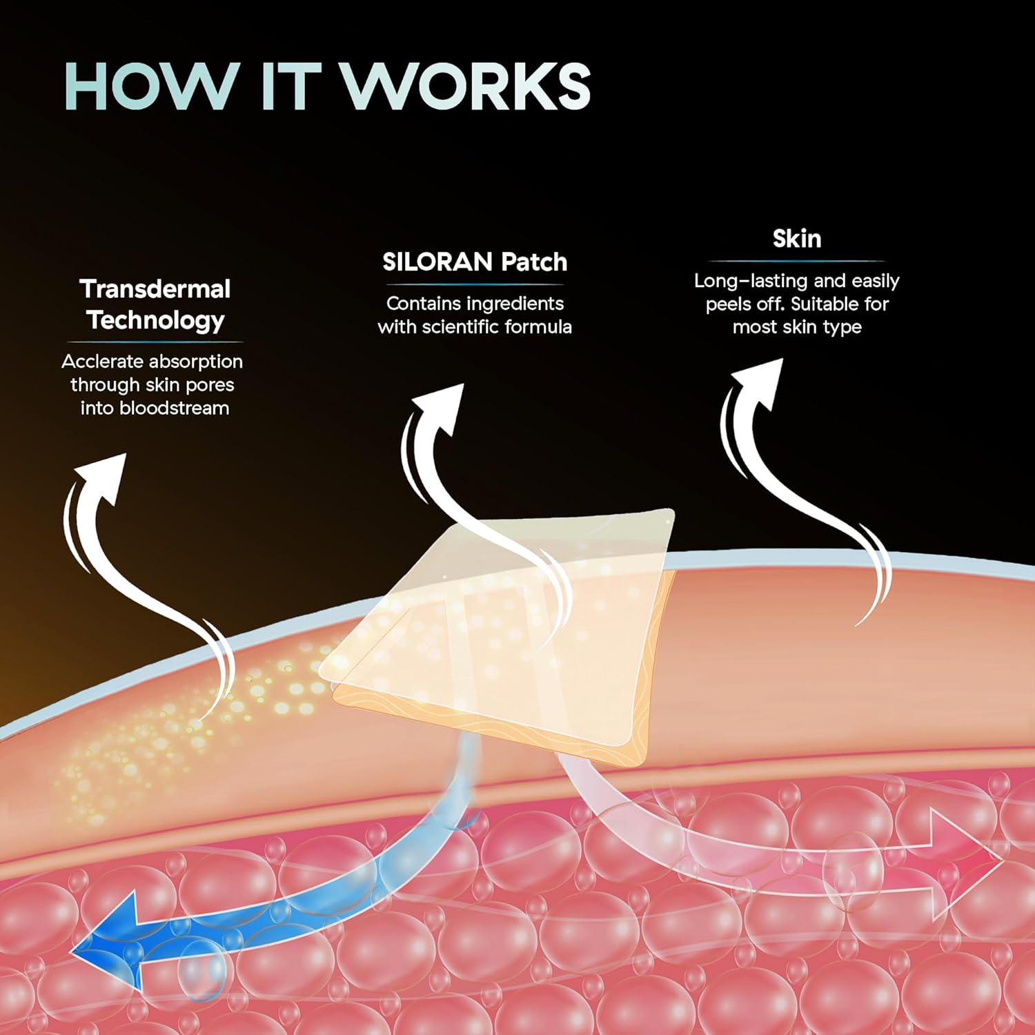 Unlock Your Potential with SILORAN Focus Patch - 48 Days Supply