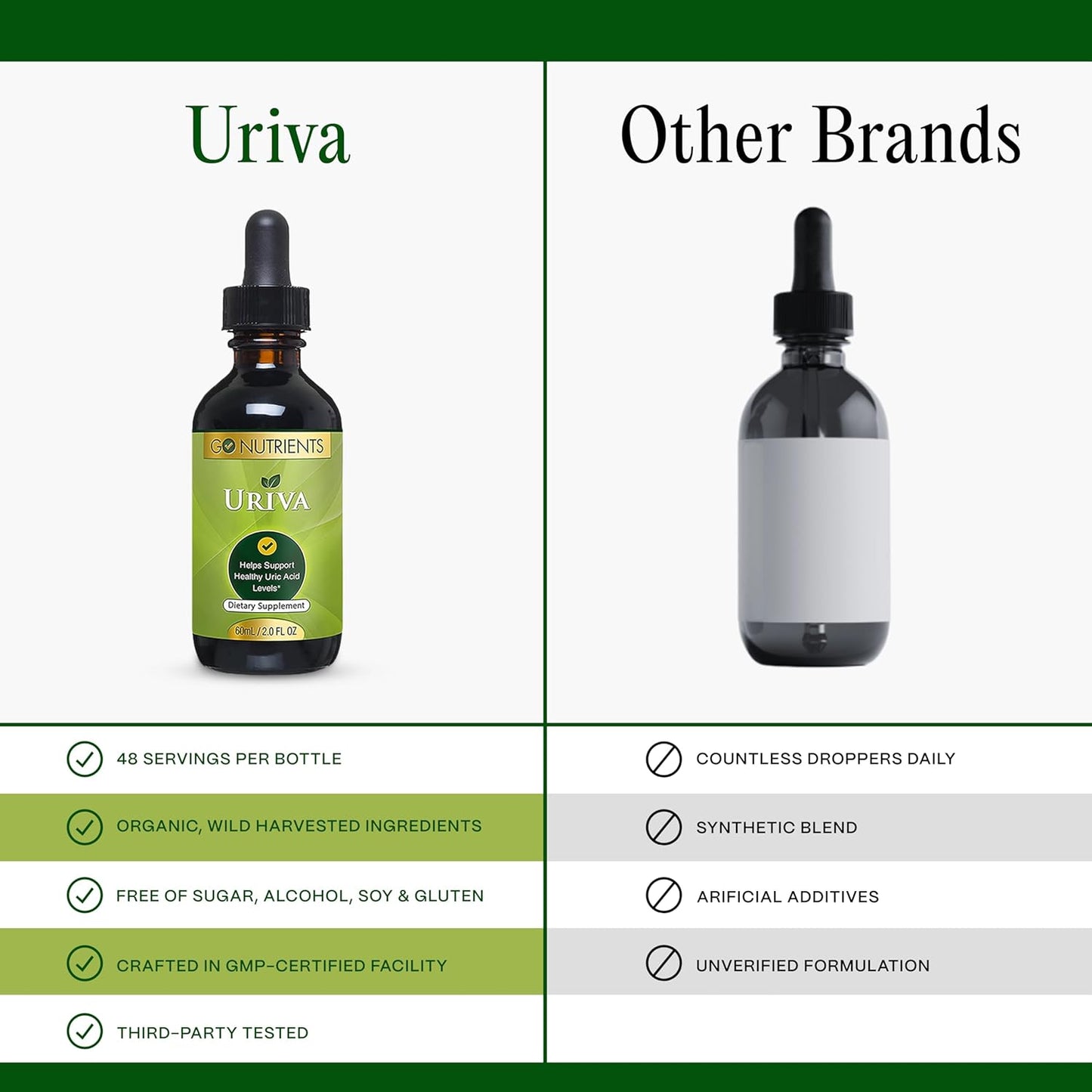 Uriva Advanced Uric Acid Cleanse Liquid Drops with Tart Cherry, Celery Seed, Turmeric | Joint & Kidney Support Supplement 2.0 oz.