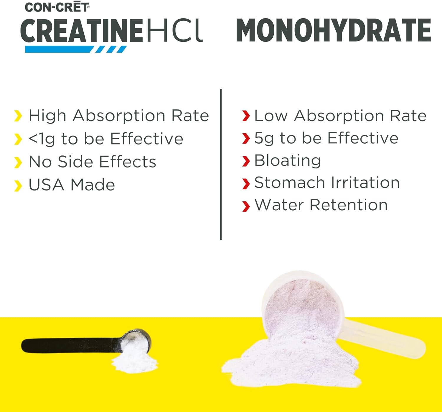 USA Made NSF Certified Raspberry Flavored CON-CRET Creatine HCl Powder for Muscle, Cognitive, and Cellular Energy Support with No Bloating or Cramps - 100 Servings