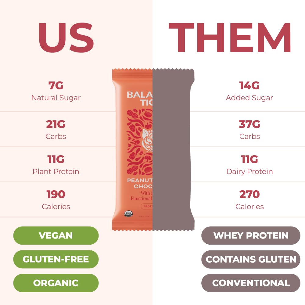 USA-Made Organic Vegan Protein Bars with Functional Mushrooms (Lions Mane, Chaga, Reishi, Cordyceps) - Peanut Butter Chocolate Flavor - Full Dose of Adaptogens & Superfoods