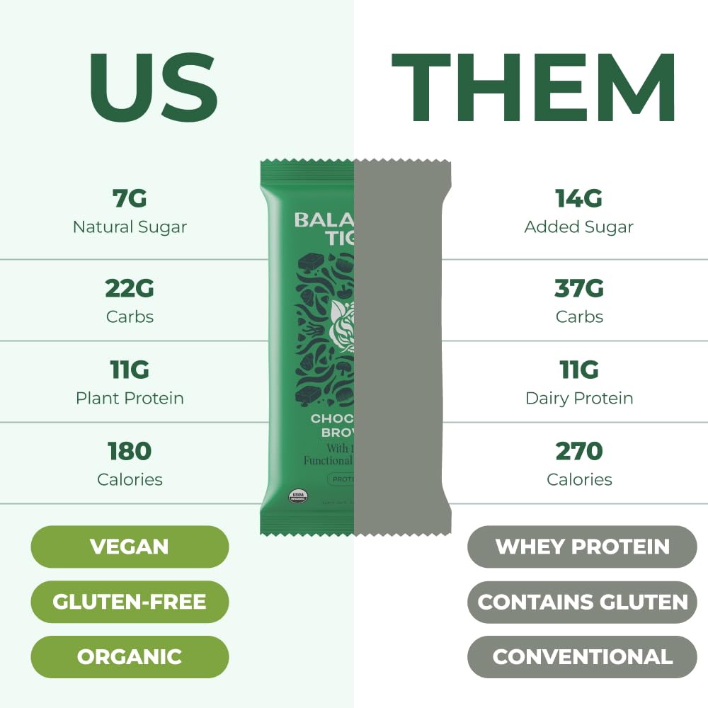 USA-Made Organic Vegan Protein Bars with Functional Mushrooms - Chocolate Brownie Flavor | 1500mg Full Dose Lions Mane, Chaga, Reishi & Cordyceps | Plant Protein with Adaptogens & Superfoods