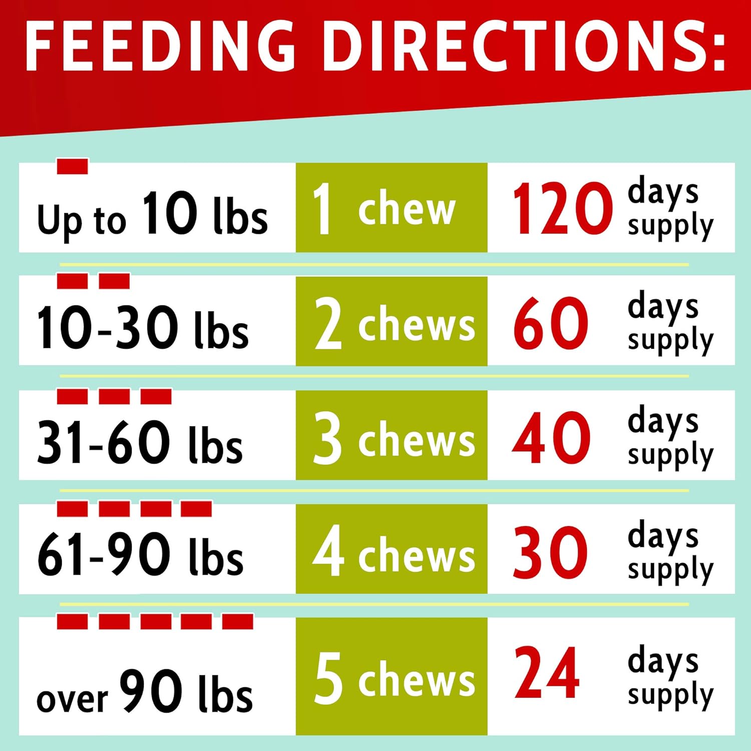 USA-Made PAWFECTCHEW Dog Pee Grass Helper - Neutralize Dog Urine Spots with Probiotic Lawn Repair Treats - 120 Chews