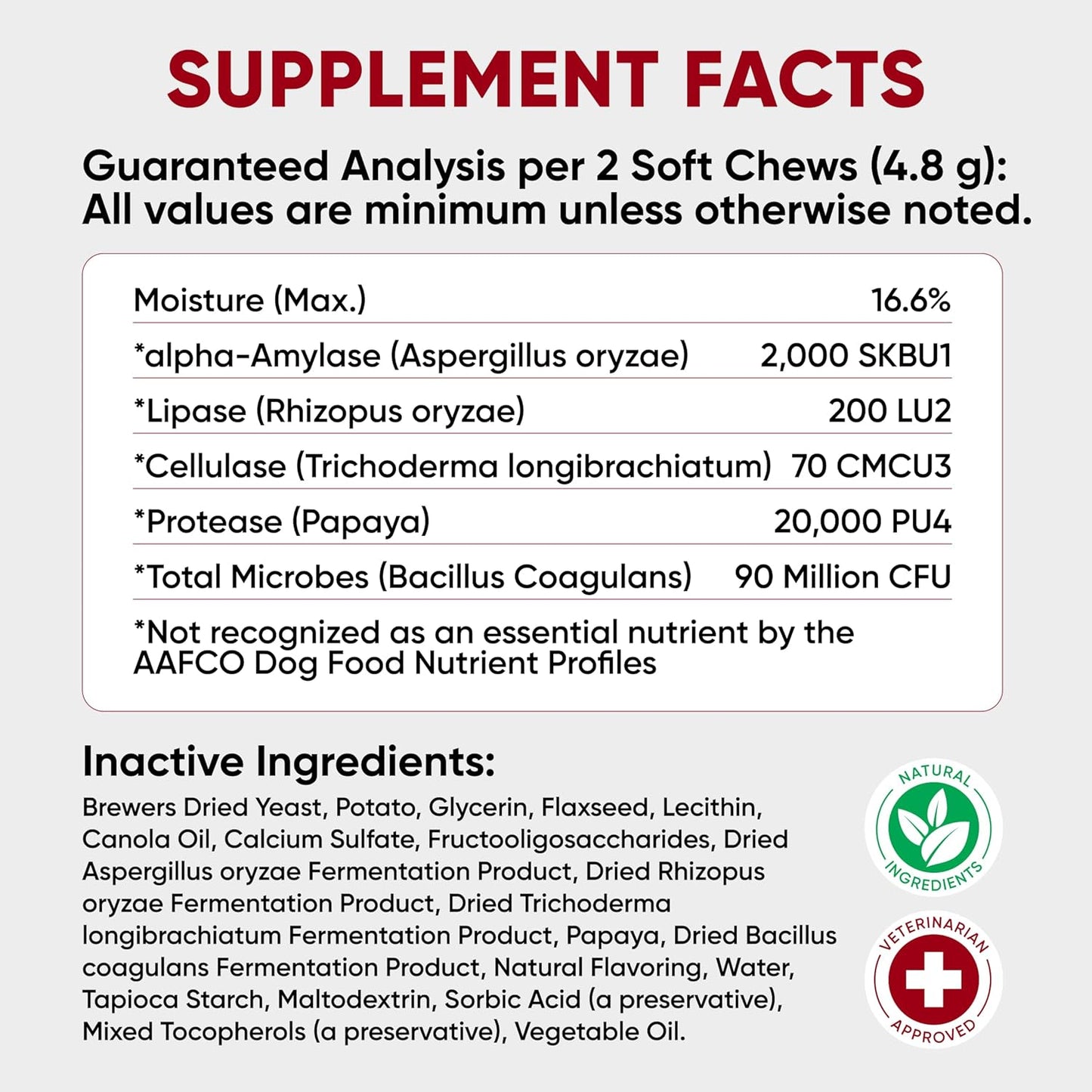 USA-Made Pawzitive Pets Probiotic Chews for Dogs - Digestive Health & Immune Support - Relief for Itchy Skin, Yeast, Diarrhea - Enzyme Supplement for Gut Health & Allergies