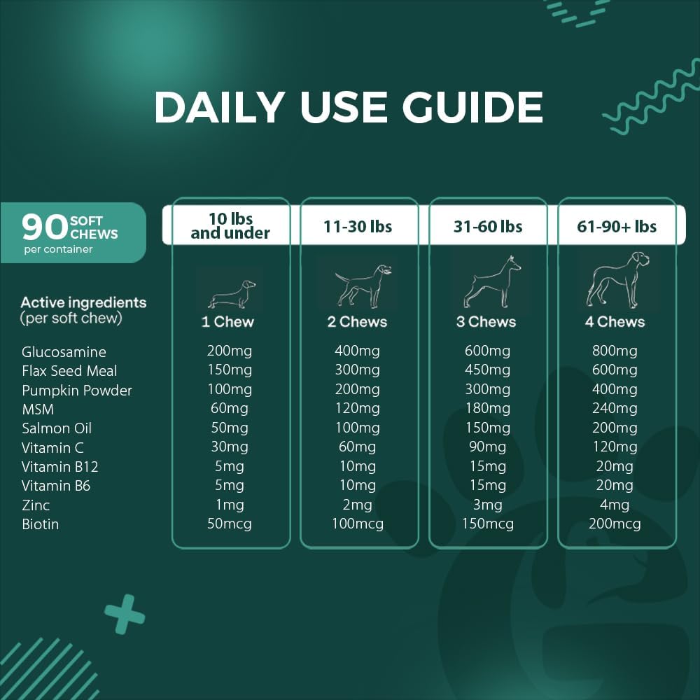 USA Made Salmon Oil Dog Multivitamin Chews - Supports Digestion, Muscle Growth, Healthy Skin & Coat with Glucosamine for Bone Health - 90 Count