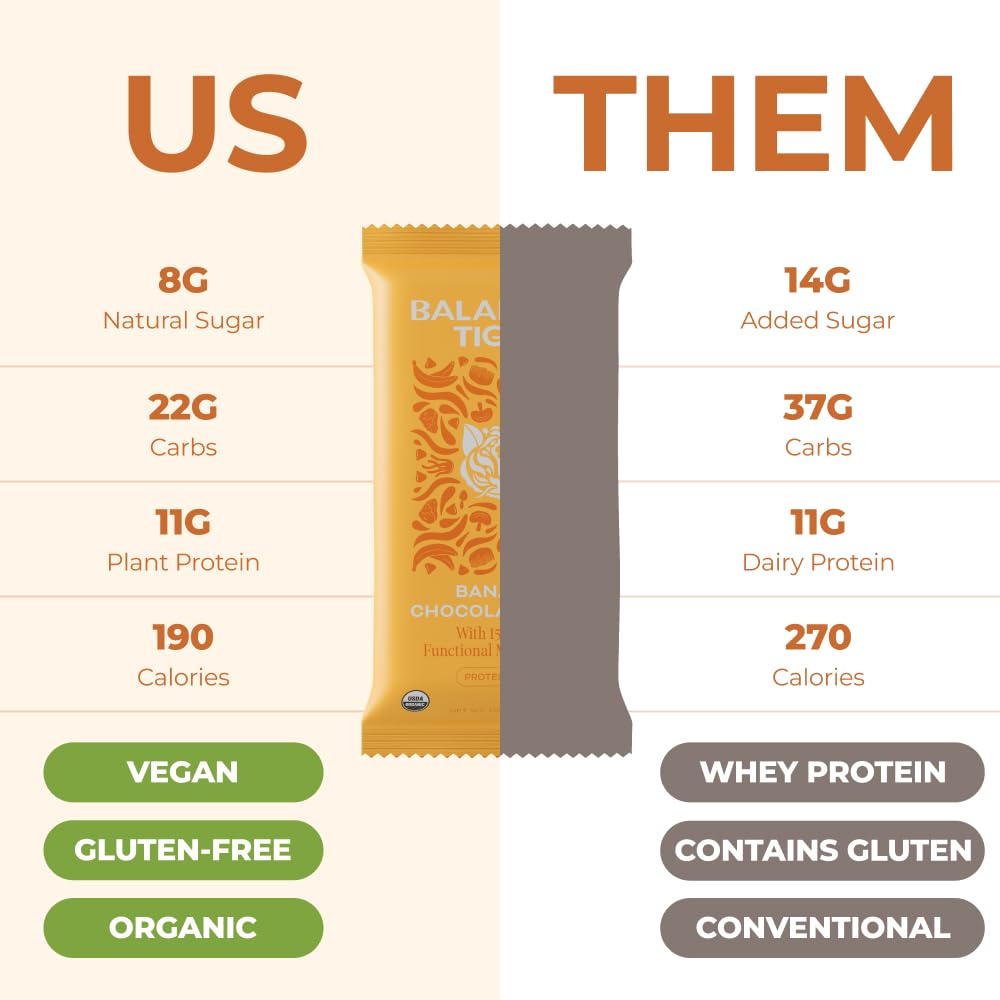 USA-Made Vegan Protein Bars with Organic Functional Mushrooms & Adaptogens - Banana Chocolate Chip Flavor, High Protein Plant Bars with Full Dose (1500mg) Lions Mane, Chaga, Reishi & Cordyceps