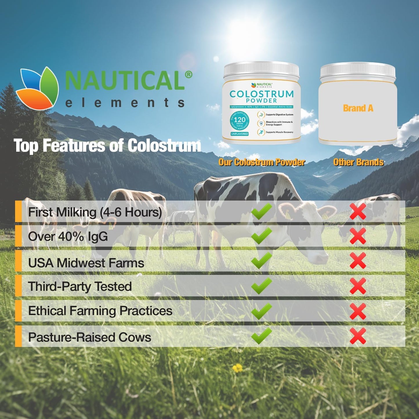 USA Midwest Pasture Raised Bovine Colostrum Powder - High IgG Content - 120g Unflavored Supplement Powder