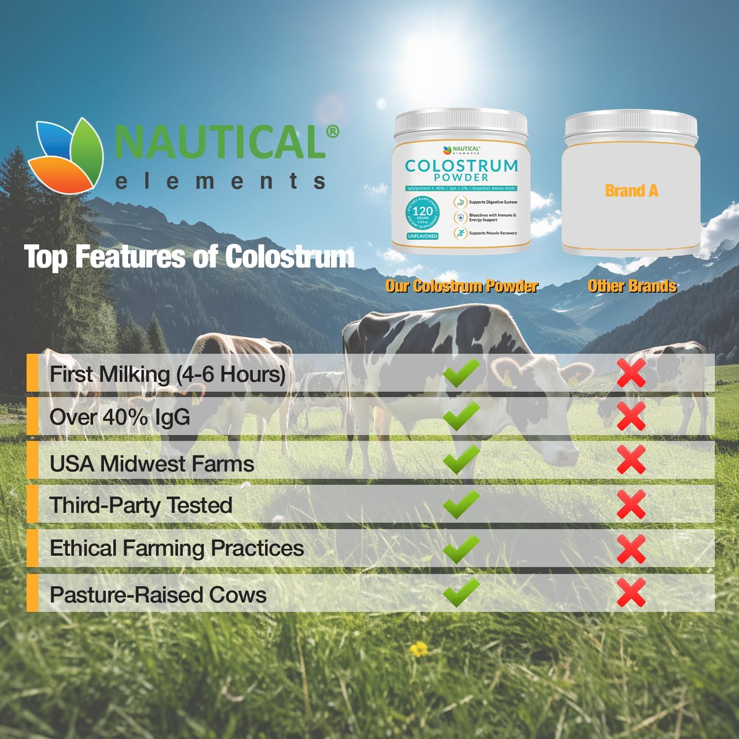 USA Midwest Pasture Raised Bovine Colostrum Powder - High IgG Content - 120g Unflavored Supplement Powder