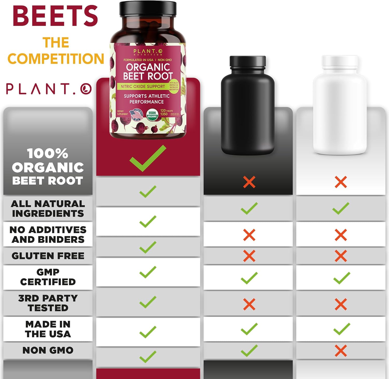 USDA Certified Organic Beet Root Tablets with Black Pepper for Enhanced Absorption - Nitric Oxide Supplement - 1350mg Beets Powder