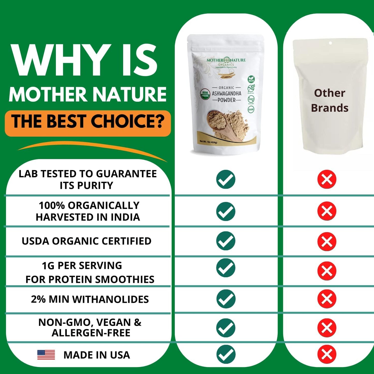 USDA Organic Certified Ashwagandha Powder - 100% Pure Superfood Supplement for Organic Living - Mother Nature Organics - Non-GMO, Vegan, Gluten-Free - Raw Adaptogen Herb (1lb Bag)