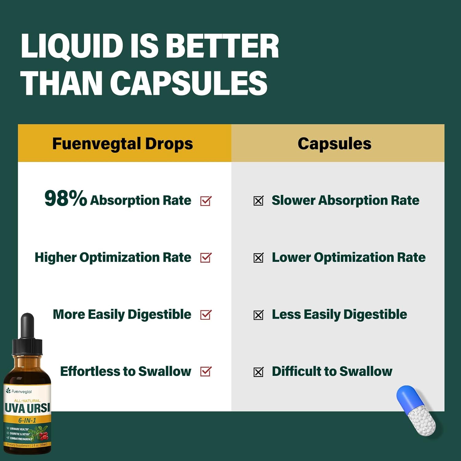Uva Ursi Bearberry Natural Diuretic Drops for Urinary Health & Kidney Cleanse - Herbal Supplement with Dandelion Root & Cranberry - Alcohol-Free Tincture - 2oz