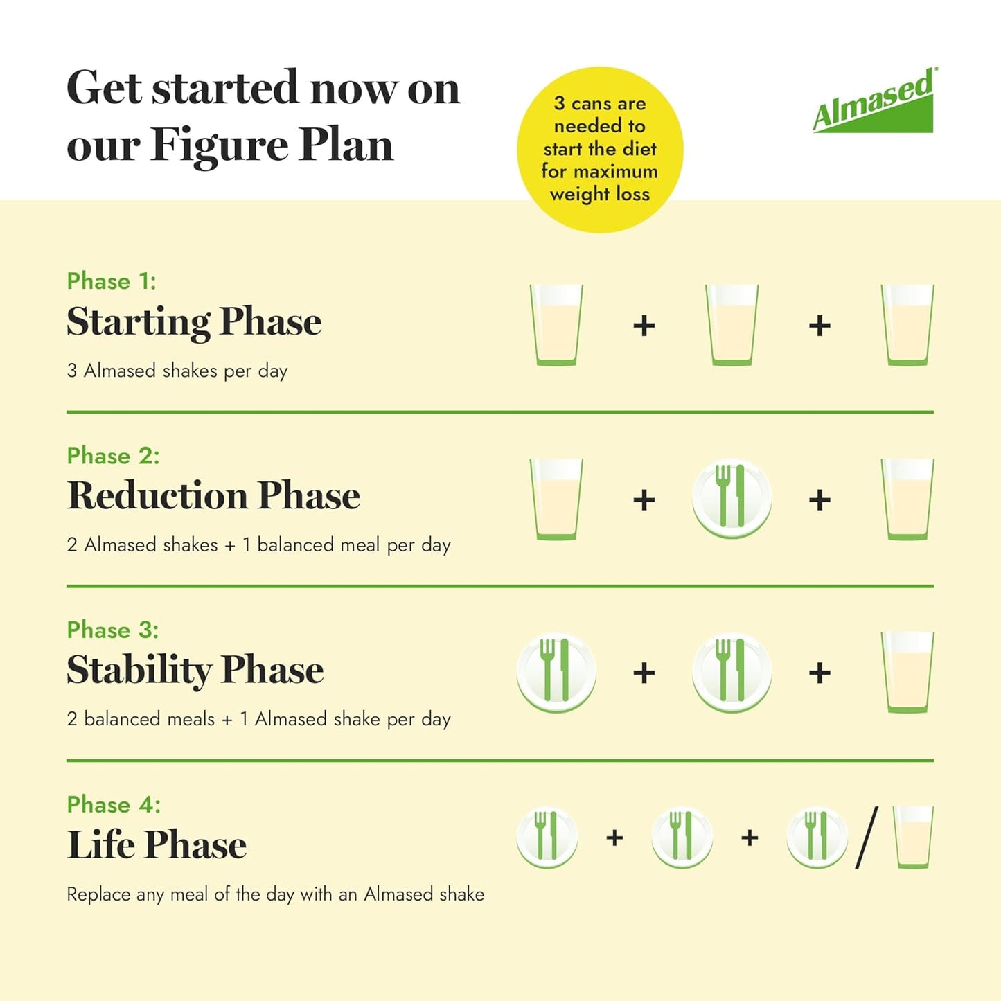 Vanilla Almased Meal Replacement Shake - Low-Glycemic Plant-Based Protein Powder - Nutritional Weight Support - 17.6 oz (4 Pack)