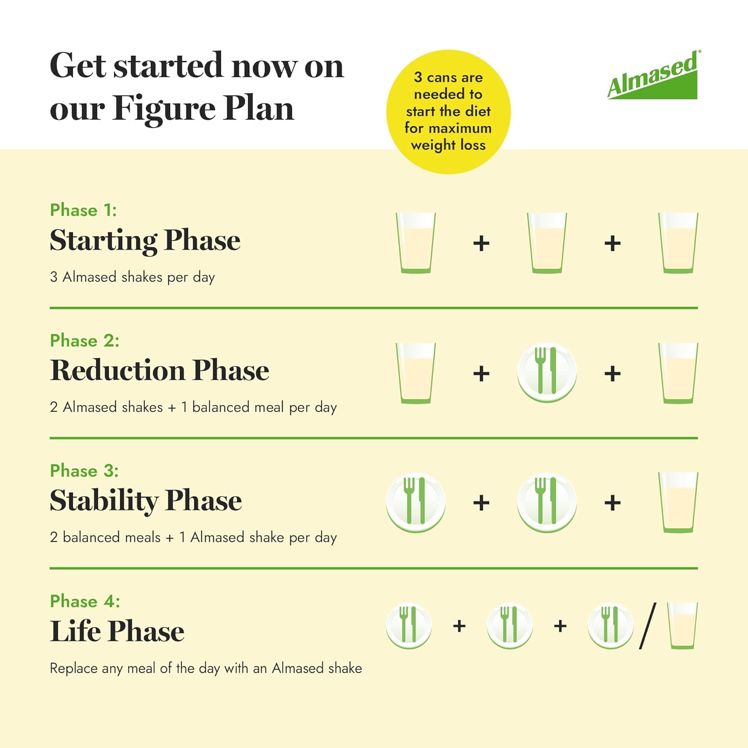 Vanilla Almased Meal Replacement Shake - Low-Glycemic Plant-Based Protein Powder - Nutritional Weight Support - 17.6 oz (4 Pack)