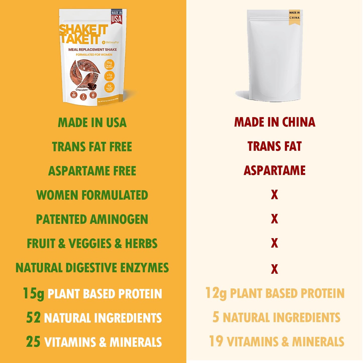 Vanilla Flavored Keto-Friendly Meal Replacement Shake for Women - Kosher Certified Protein Powder with Pre & Probiotics for Digestion - No Sucralose, 16.9 Oz