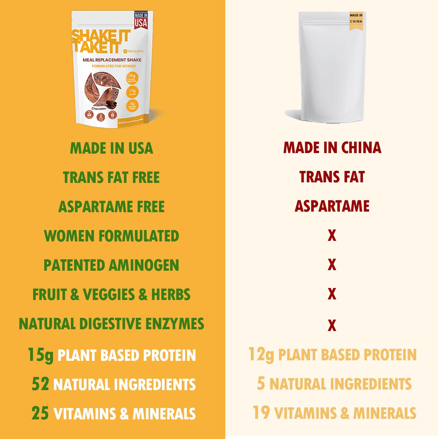 Vanilla Flavored Keto-Friendly Meal Replacement Shake for Women - Kosher Certified Protein Powder with Pre & Probiotics for Digestion - No Sucralose, 16.9 Oz