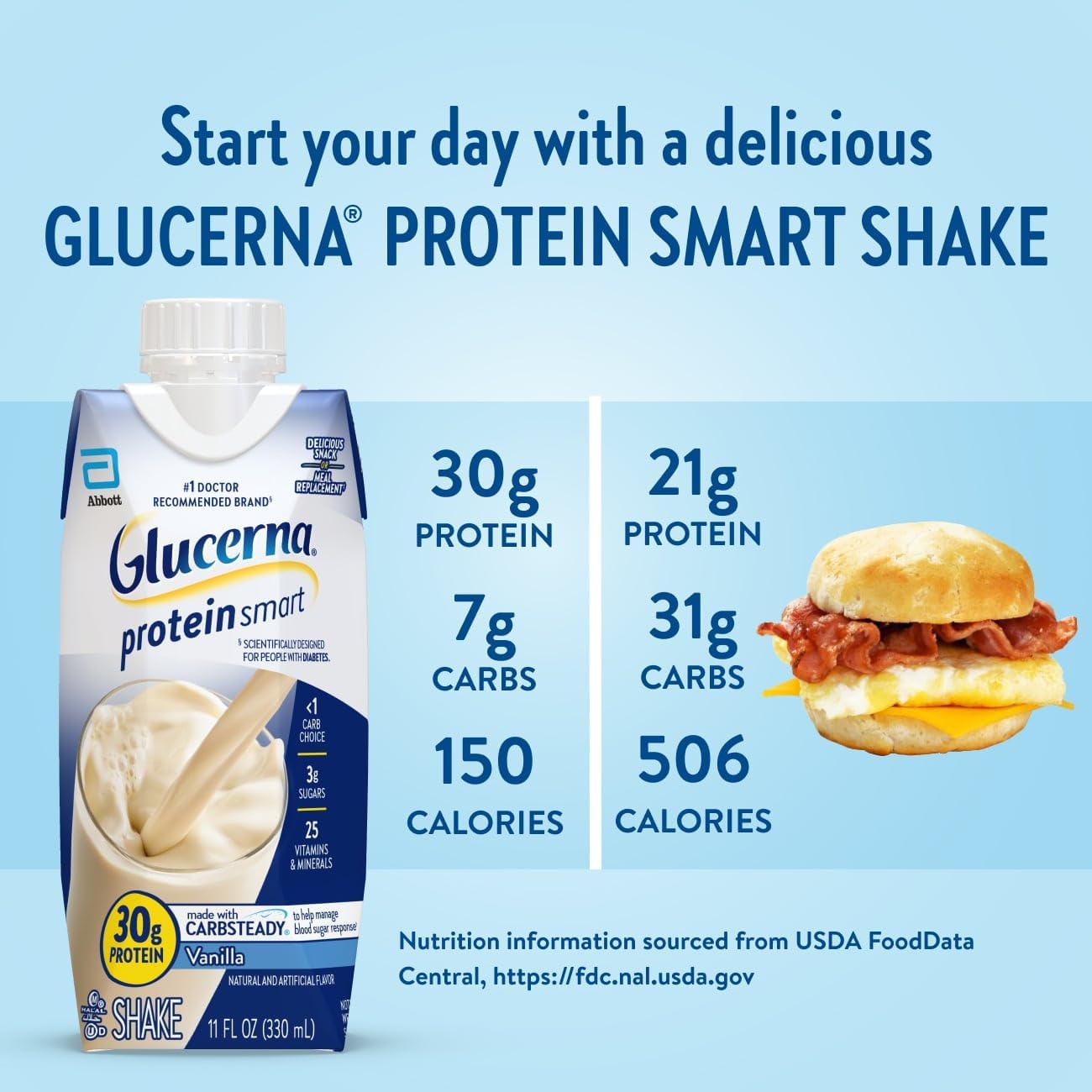 Vanilla Glucerna Protein Smart Shake - 30g Protein, 150 Calories, 12 Bottles - Diabetic Drink for Blood Sugar Management