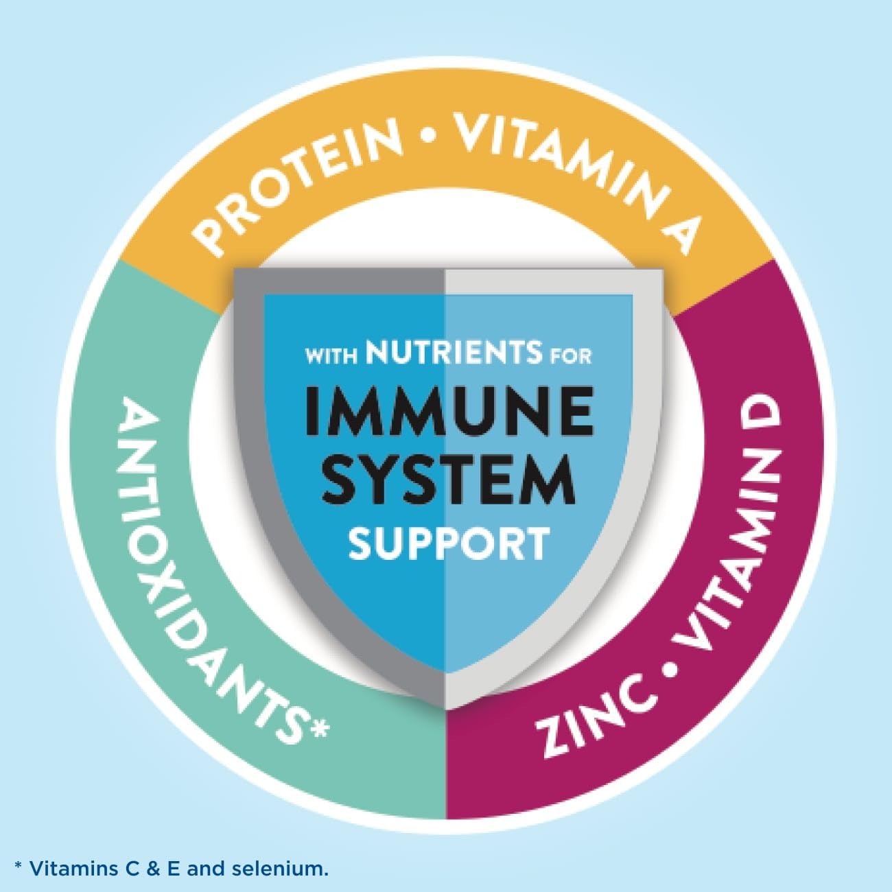 Vanilla Glucerna Protein Smart Shake - 30g Protein, 150 Calories, 12 Bottles - Diabetic Drink for Blood Sugar Management