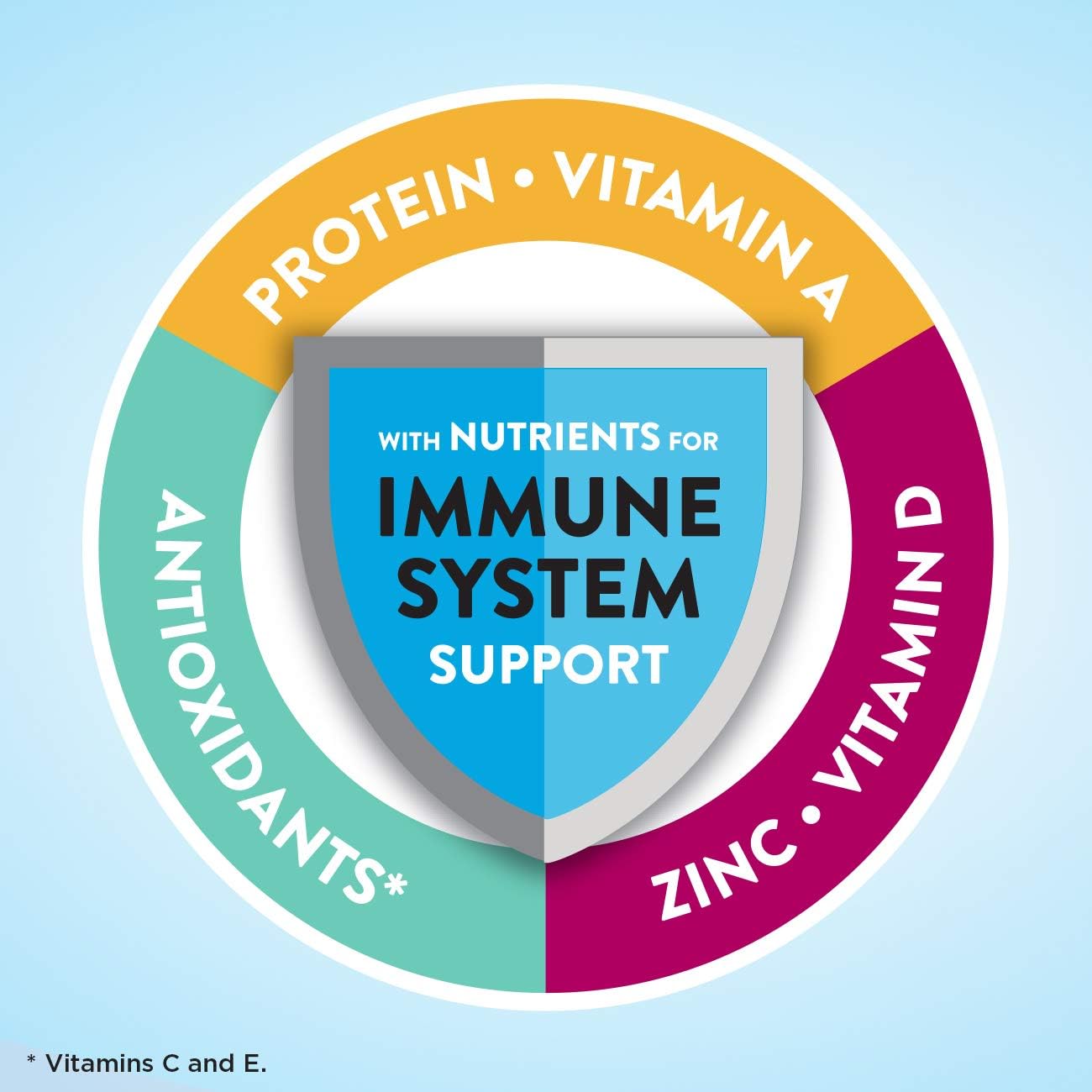 Vanilla Nutritional Powder with 8g Protein, 24 Vitamins & Minerals | Meal Replacement Shake Mix | Immune Support | 14.1 oz - 6 pack