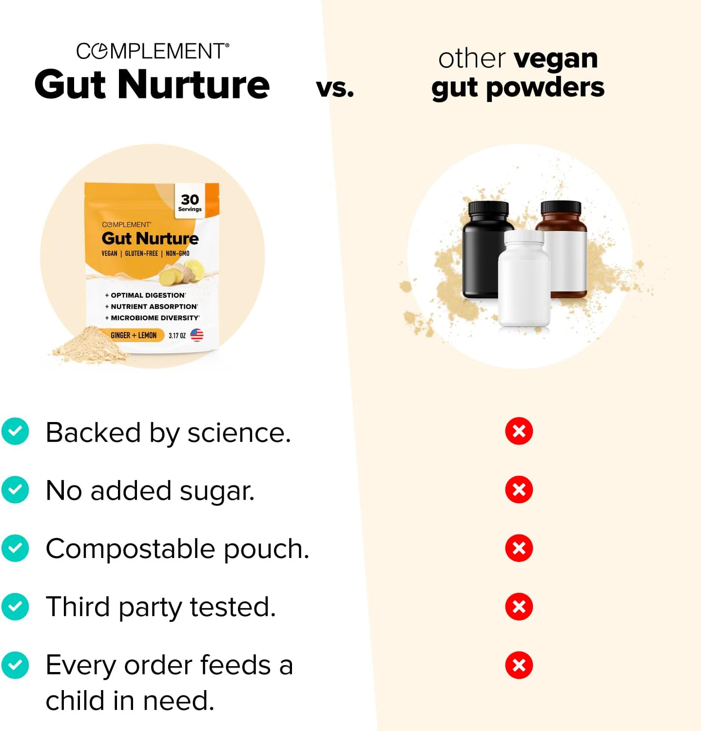 Vegan B12 Spray & Gut Nutrition Bundle for Comprehensive Supplementation and Digestive Support