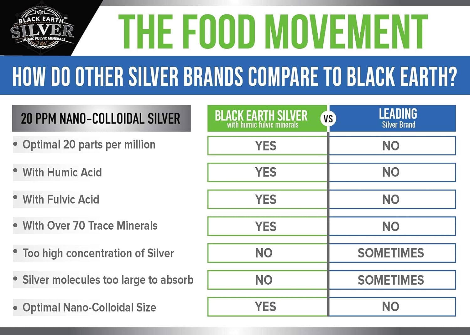 Vegan Black Earth Silver Liquid with Humic and Fulvic Acids - 20ppm Colloidal Silver for Digestion, Immune Support - 4 oz Dropper