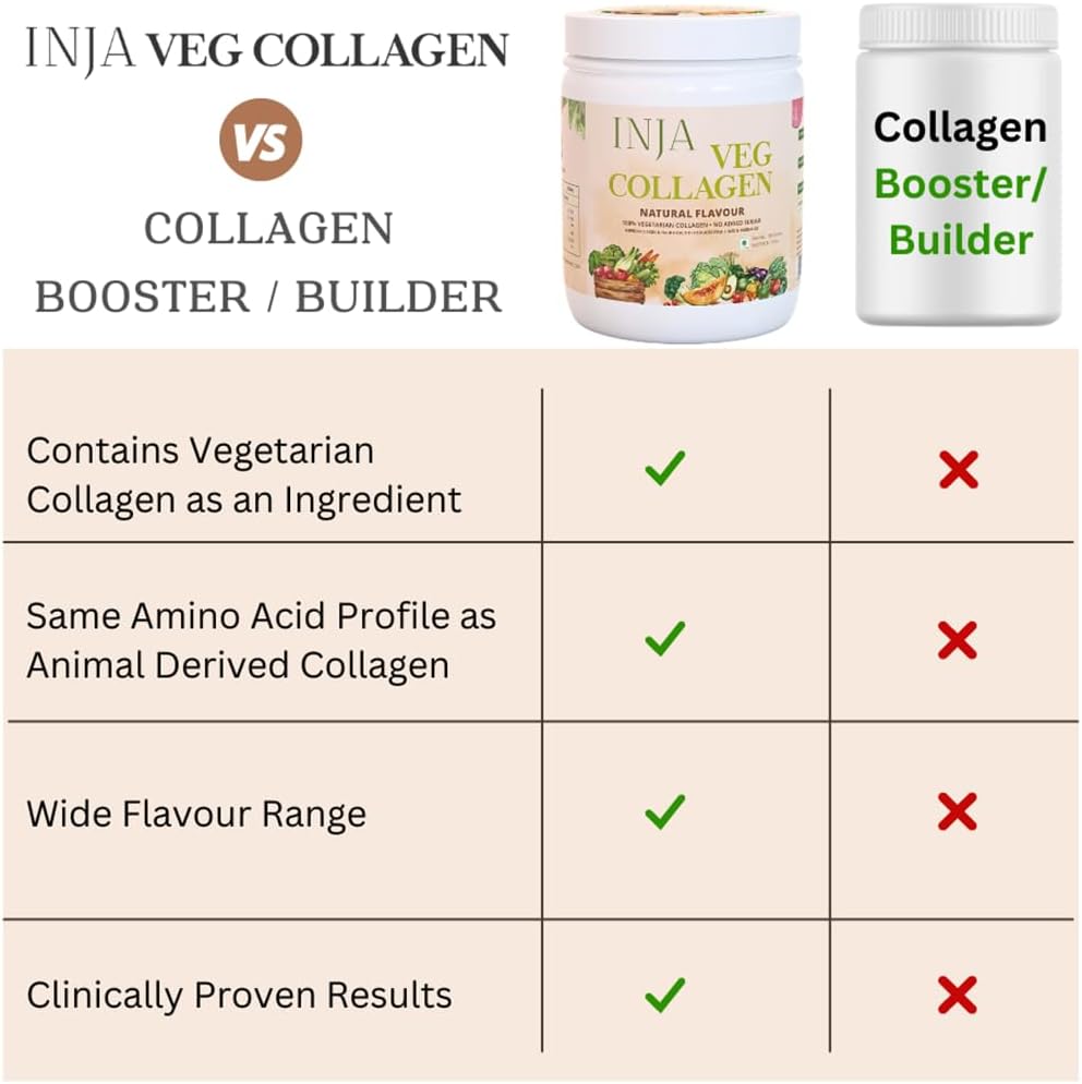 Vegan Collagen Powder Supplement for Skin and Hair Health, No Added Sugar, Anti-Aging Formula for Men and Women