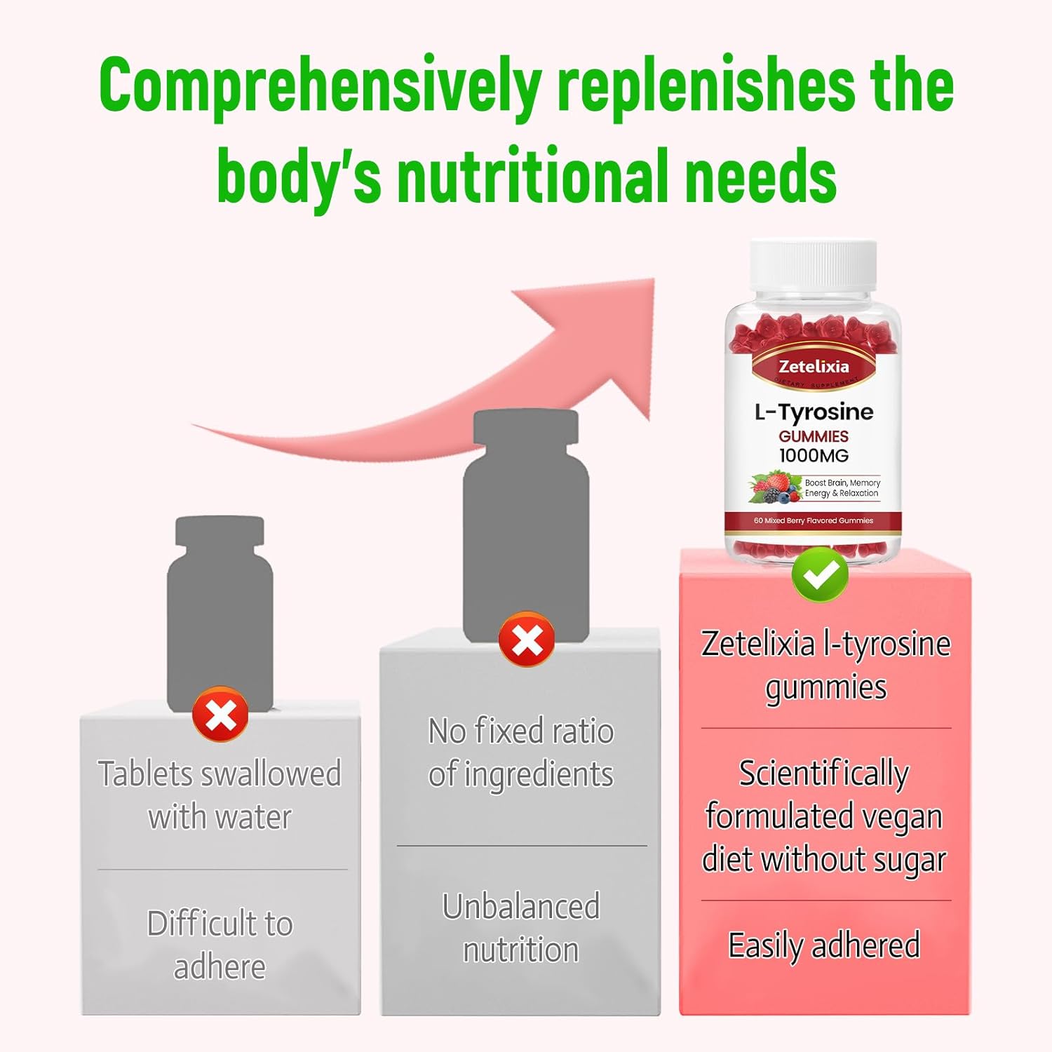 Vegan Energy Gummies with L-Tyrosine, L-Theanine, and Vitamin B6 - 1000mg and 200mg - Sugar-Free Supplement for Adults & Kids (60 Count)