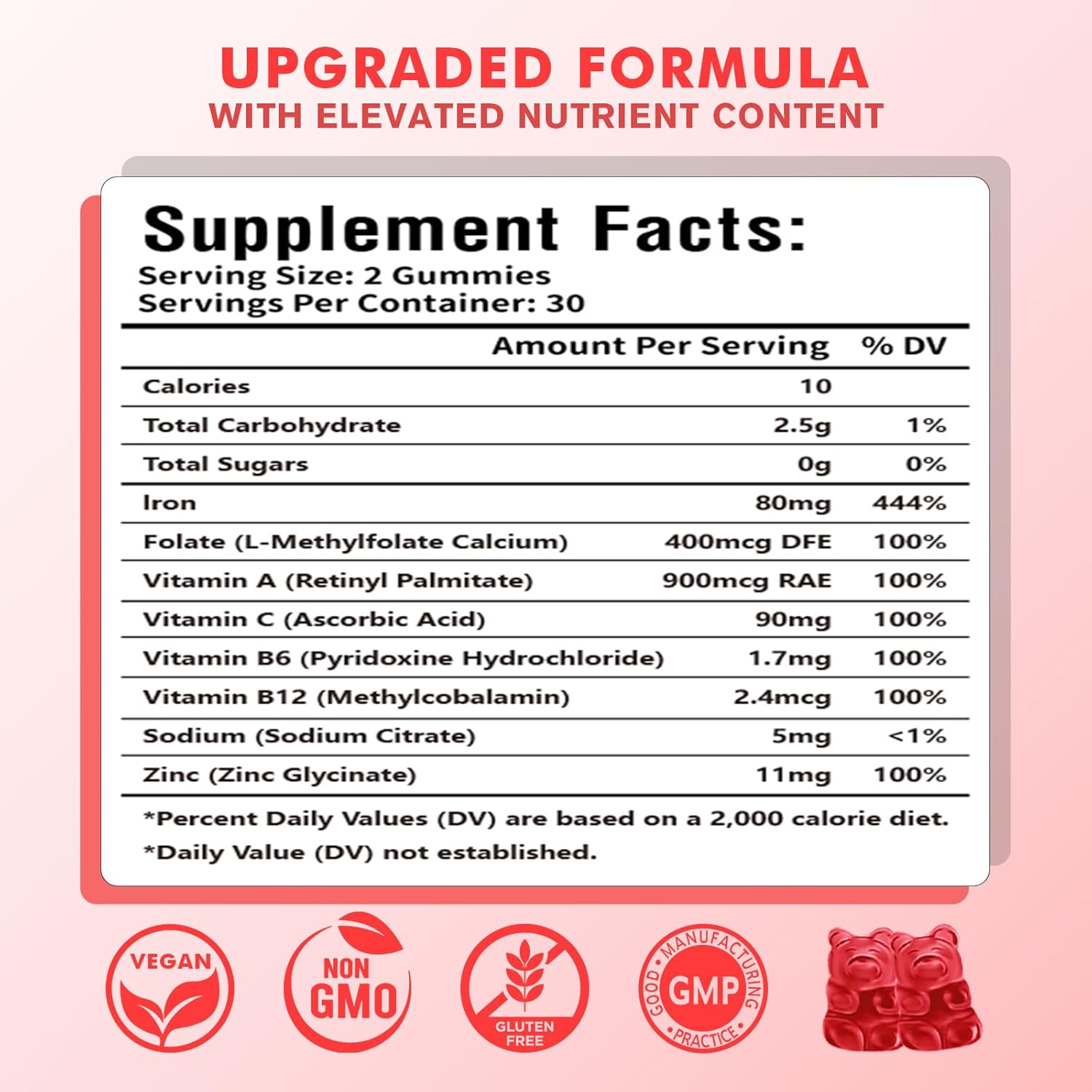 Vegan Iron Gummies with Vitamin B12, C, Zinc – Energy Boost Supplement for Anemia, Iron Deficiency – Strawberry Flavored, Sugar-Free – 60 Count