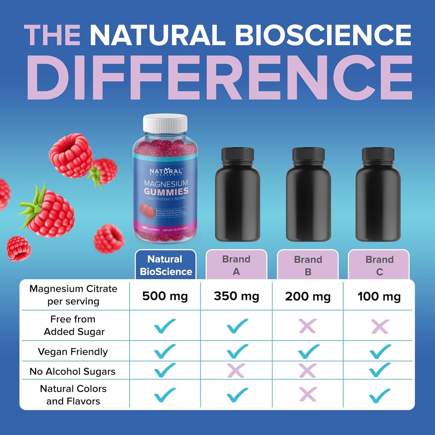 Vegan Iron & Magnesium Gummies with Vitamin C for Adults & Kids, 500mg, Sugar Free, Gluten Free, Non-GMO, Energy & Relaxation Support - 60 Gummy Vitamins