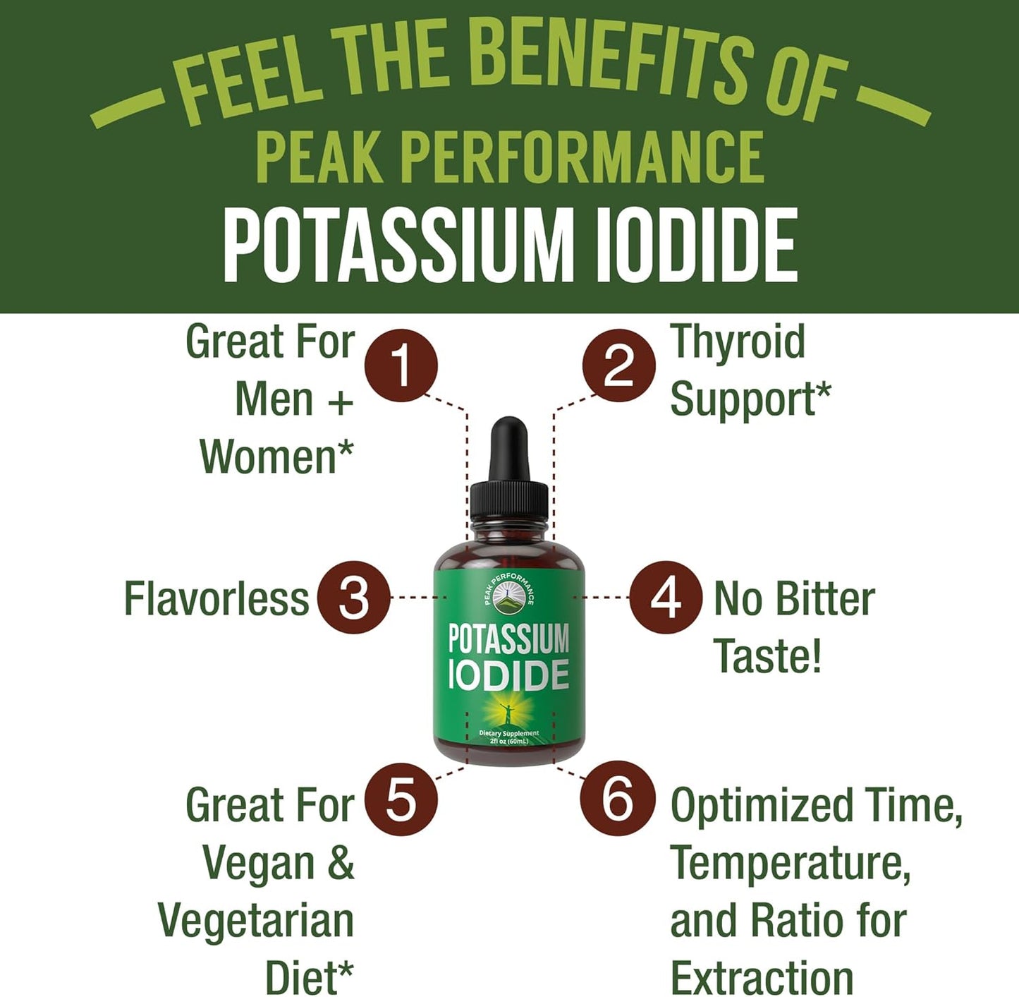 Vegan Liquid Potassium Iodide Drops for Thyroid Health. 1 Year Supply. Enhanced Absorption vs Pills, Gluten Free, USA Made.
