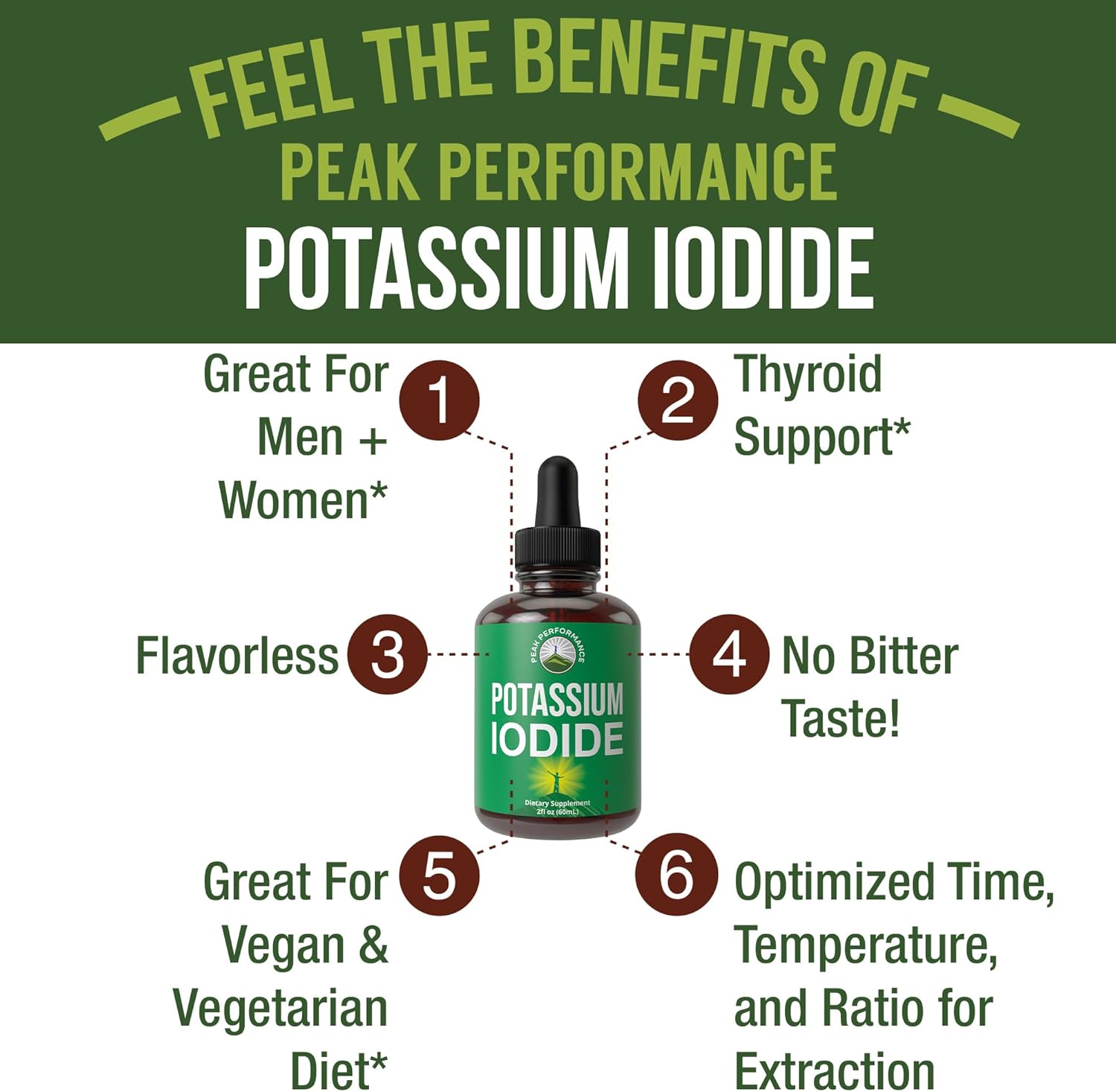 Vegan Liquid Potassium Iodide Drops for Thyroid Health. 1 Year Supply. Enhanced Absorption vs Pills, Gluten Free, USA Made.