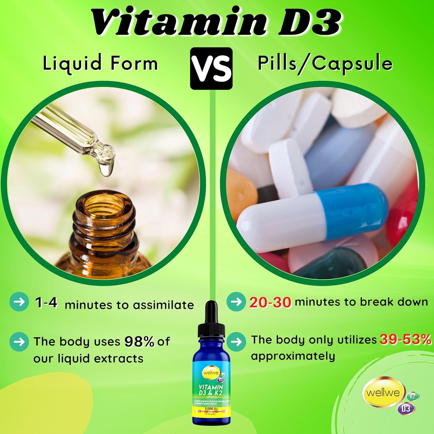Vegan Liquid Vitamin D3 K2 Drops 5000 IU - Soy, Gluten, Non-GMO - Boosts Energy & Immune System - Heart Health Support - 1000 IU per Drop - No Taste or Odor - 5 Pack