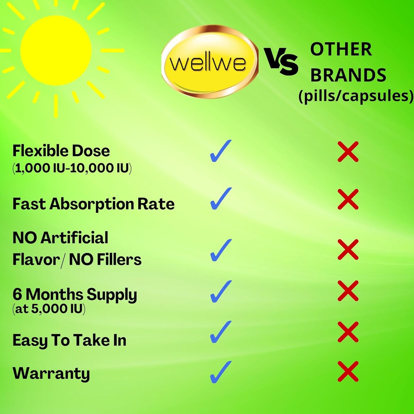 Vegan Liquid Vitamin D3 K2 Drops with MCT Oil - 5000 IU, No Taste, No Odor, Gluten-Free - Energy & Immune Boost - 1000 IU per Drop - 3 Pack