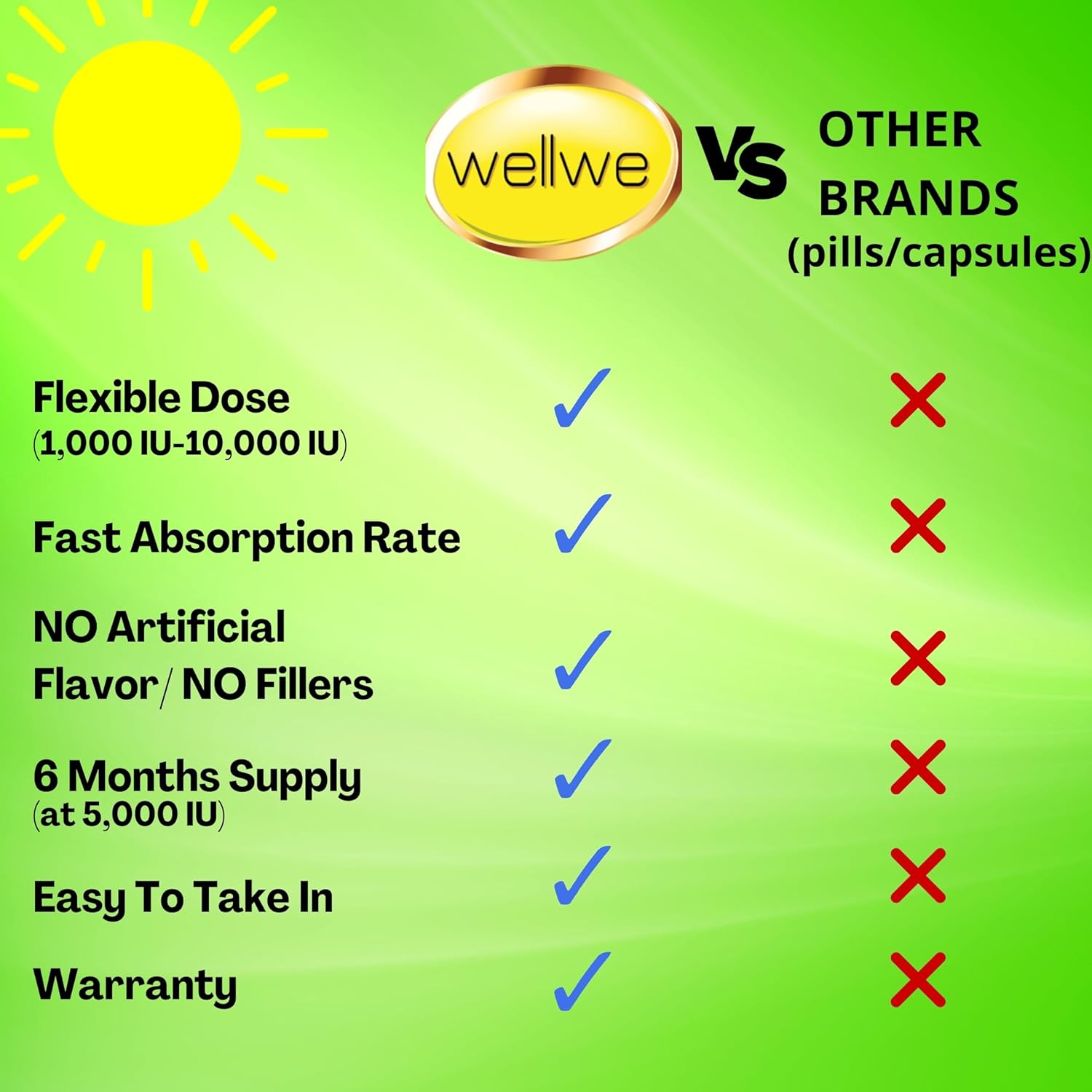 Vegan Liquid Vitamin D3 K2 Drops with MCT Oil - 5000 IU, No Taste, No Odor, Gluten-Free - Energy & Immune Boost - 1000 IU per Drop - 3 Pack