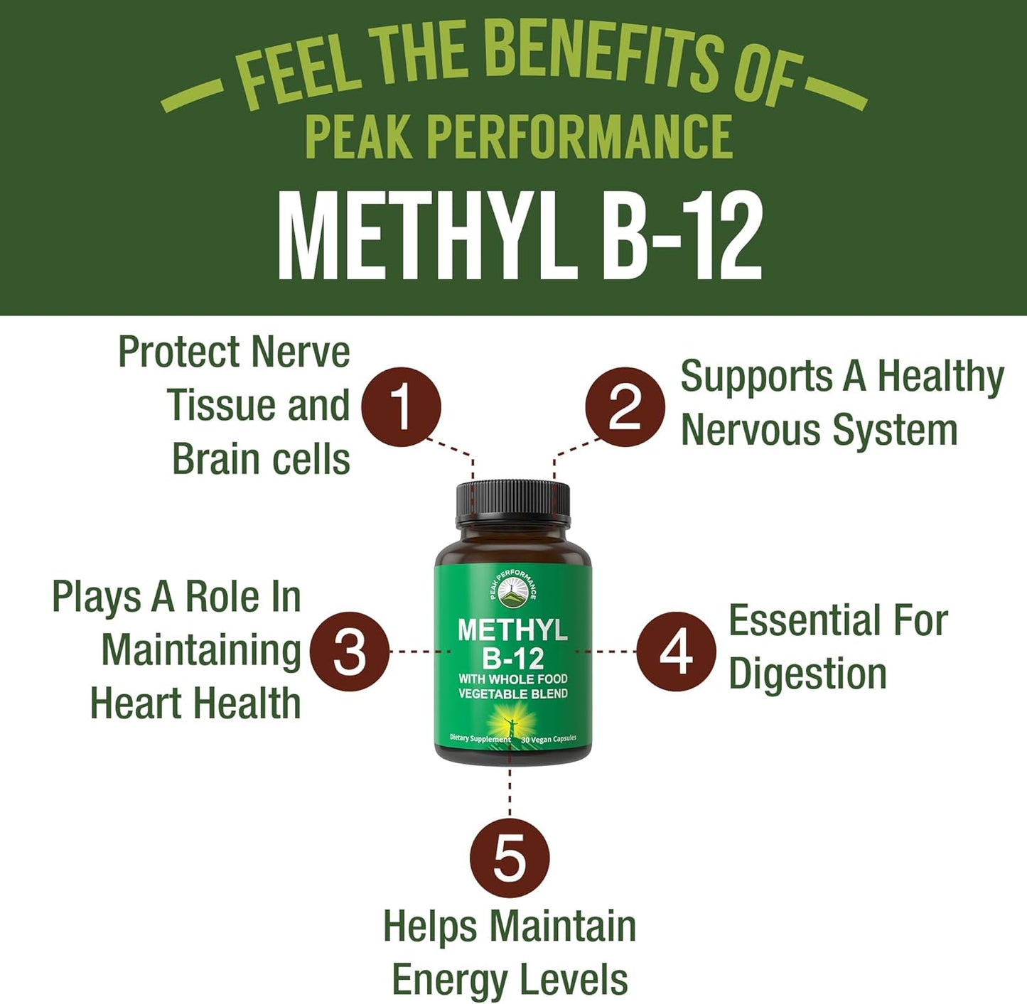 Vegan Methyl B12 Vitamin Supplement with Whole Food Blend for Energy and Focus - 30 Day Supply Capsules
