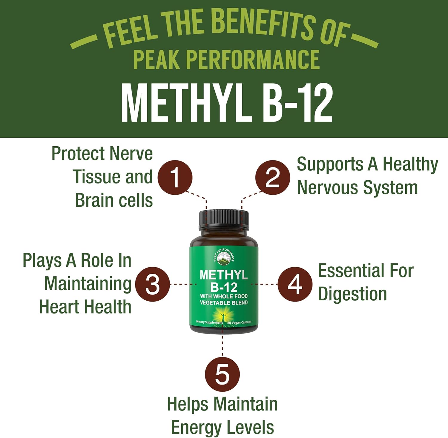 Vegan Methyl B12 Vitamin Supplement with Whole Food Blend for Energy and Focus - 30 Day Supply Capsules