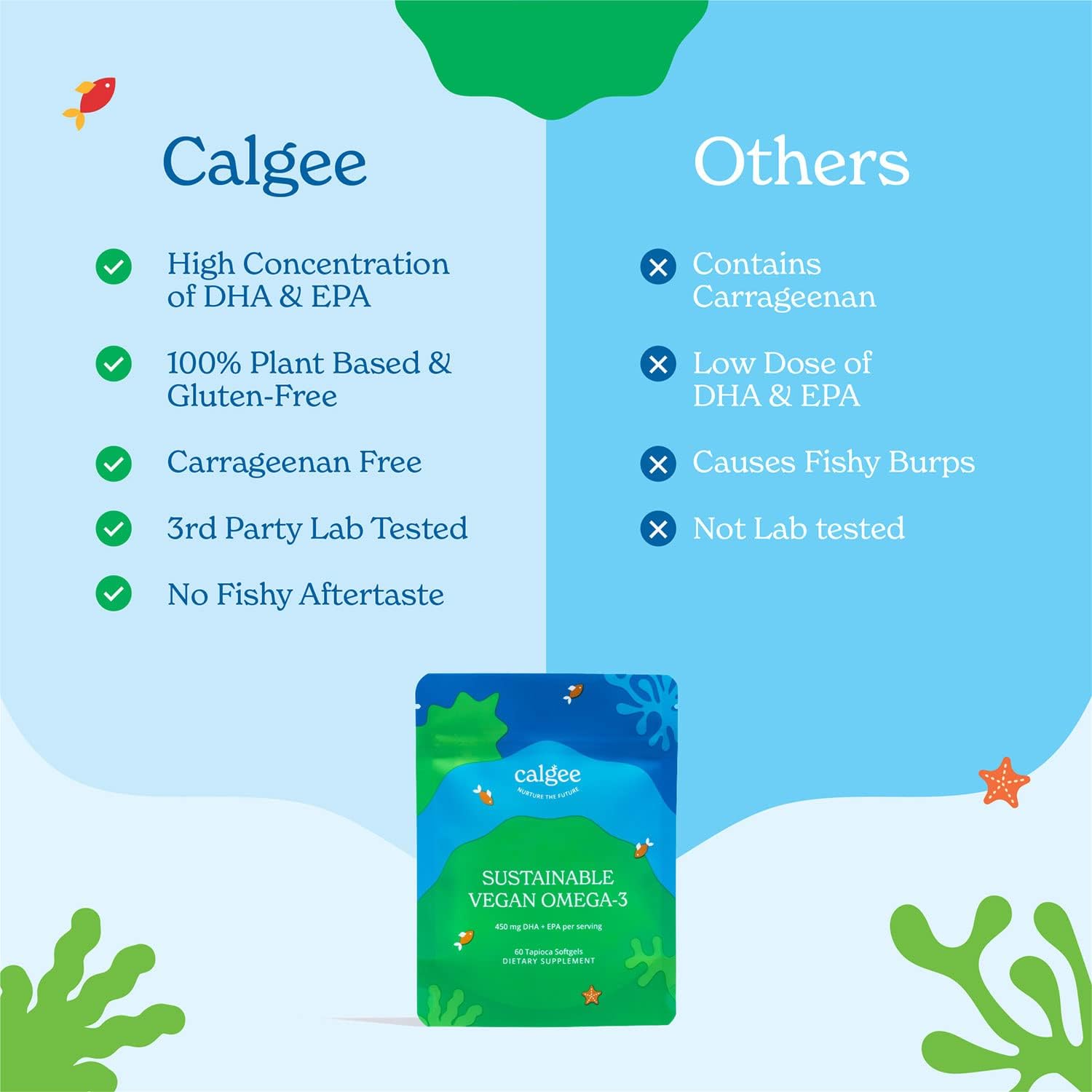 Vegan Omega 3 Supplement with DHA & EPA Fatty Acids from Sustainable Algae Oil - Plant-Based Alternative to Fish Oil - 60 Carrageenan-Free Softgels