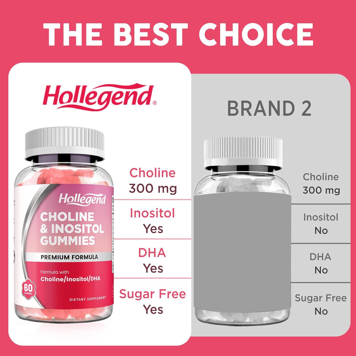 Vegan Prenatal Choline Inositol Gummies with DHA, 60 Ct, Supports Nervous System, Immune & Brain Health for Women & Kids, Chewable Supplement, Strawberry Flavor, Sugar-Free