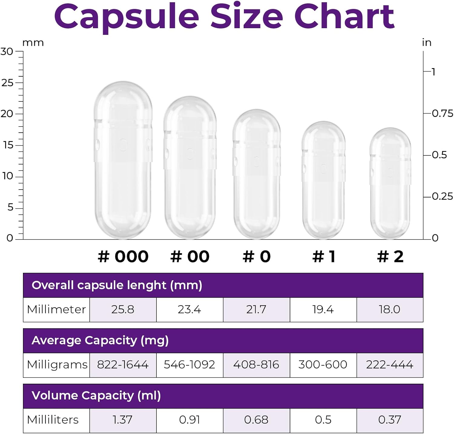 Vegan Pullulan Empty Capsules Size 000 (100 Count) with Micro Lab Spoons - DIY Vegetable Capsule Filling Kit