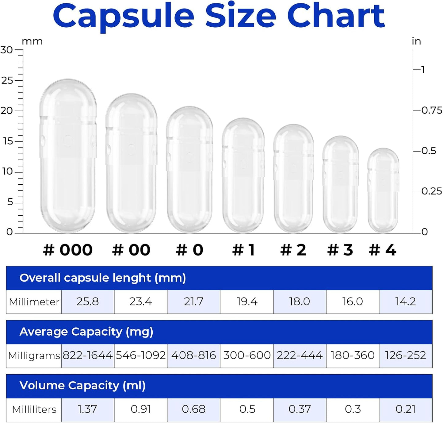 Vegan Size 3 Empty Capsules for DIY Vegetable Capsule Filling with 2 Micro Lab Spoons