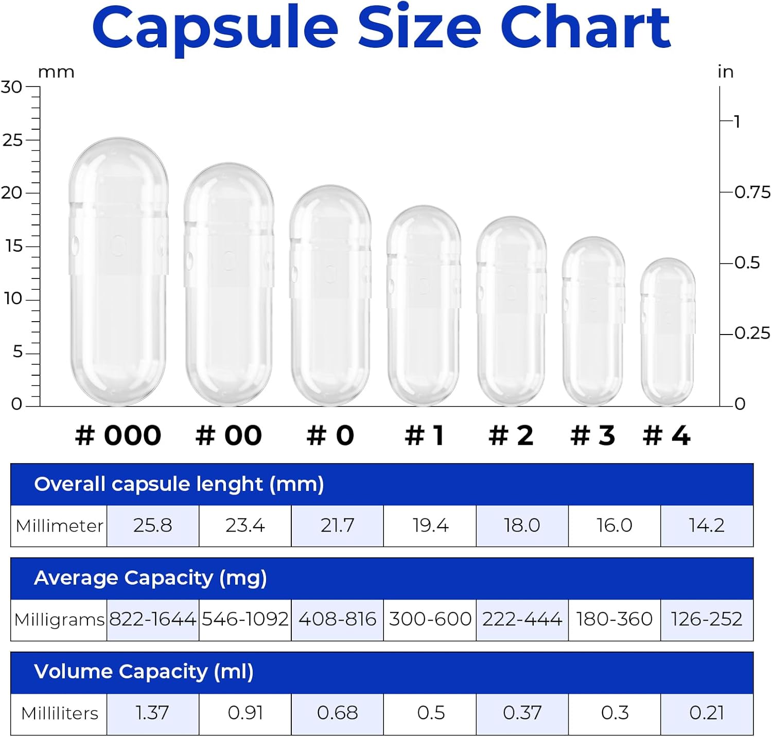 Vegan Size 3 Empty Capsules for DIY Vegetable Capsule Filling with 2 Micro Lab Spoons