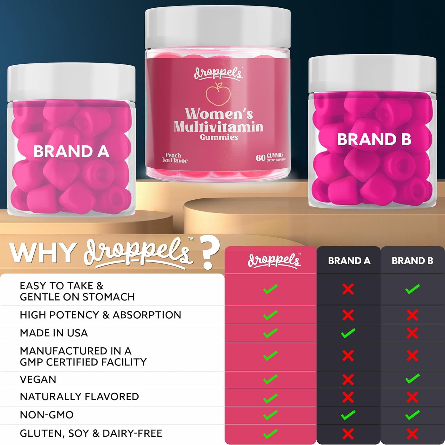 Vegan Women's Multivitamin Gummies with Folic Acid & Essential Vitamins | Peach Tea Flavor, Non-GMO & Pectin-Based | 60 Count