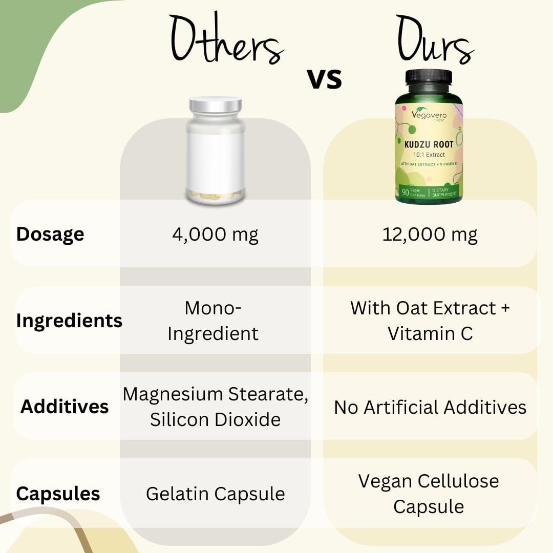Vegavero Kudzu Root Capsules - 12,000 mg Menopause Support with Oat Extract and Vitamin C - Non-GMO Vegan Supplement - 90 Count