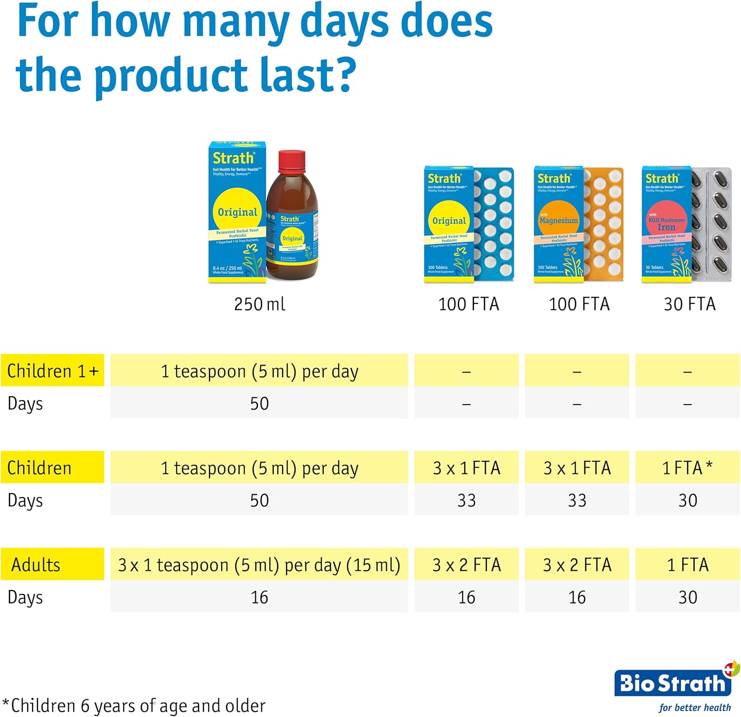 Vegetarian Bio-Strath Nutritional Yeast Tablets for Digestive Support and Nutrient Absorption - Lactose Free, Additive Free - Unflavored Daily Supplement with Prebiotic and Postbiotic Properties