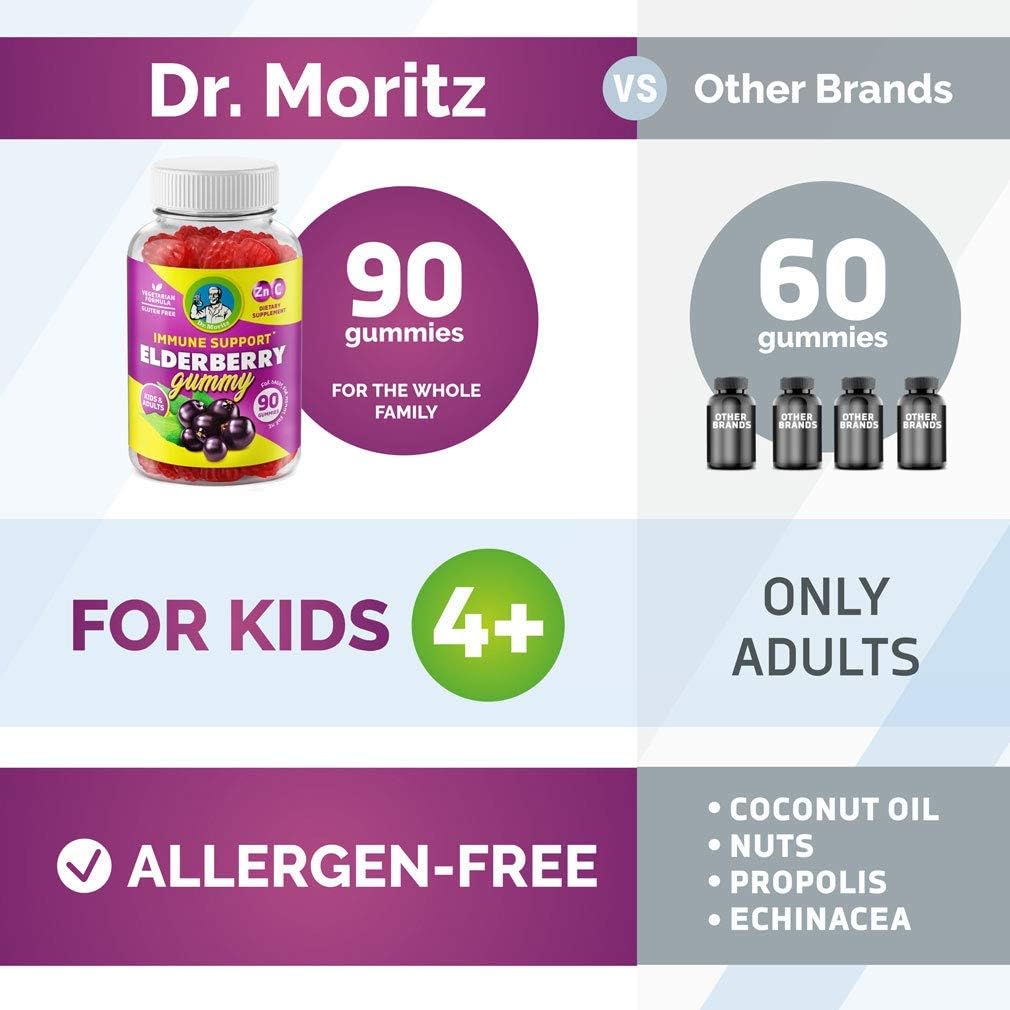 Vegetarian Elderberry Multivitamin Gummies for Kids & Adults - Immune Support + 14 Essential Vitamins - Dr. Moritz - BoostGo Australia