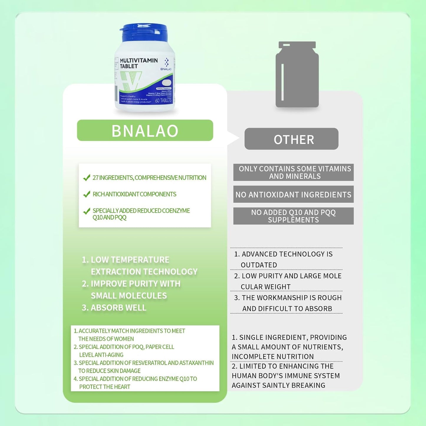 Vegetarian Multivitamin Supplement with Essential Nutrients for Women & Men, 60 Tablets, Gluten-Free